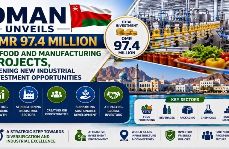 Oman Unveils OMR 97.4 Million in Food and Manufacturing Projects, Opening New Industrial Investment Opportunities
